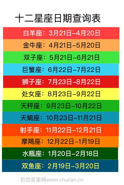 11 月 20 日 星座|十二星座排序表，十二星座月份表